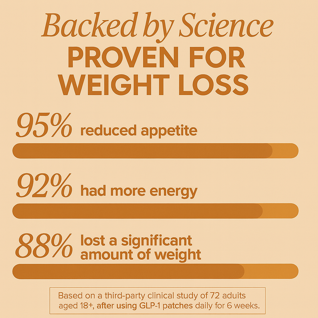 Metabolism Booster Patches- Helps Your Metabolism Work At Its Best